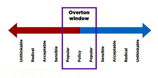 Is the Overton Window a tool or a weapon?